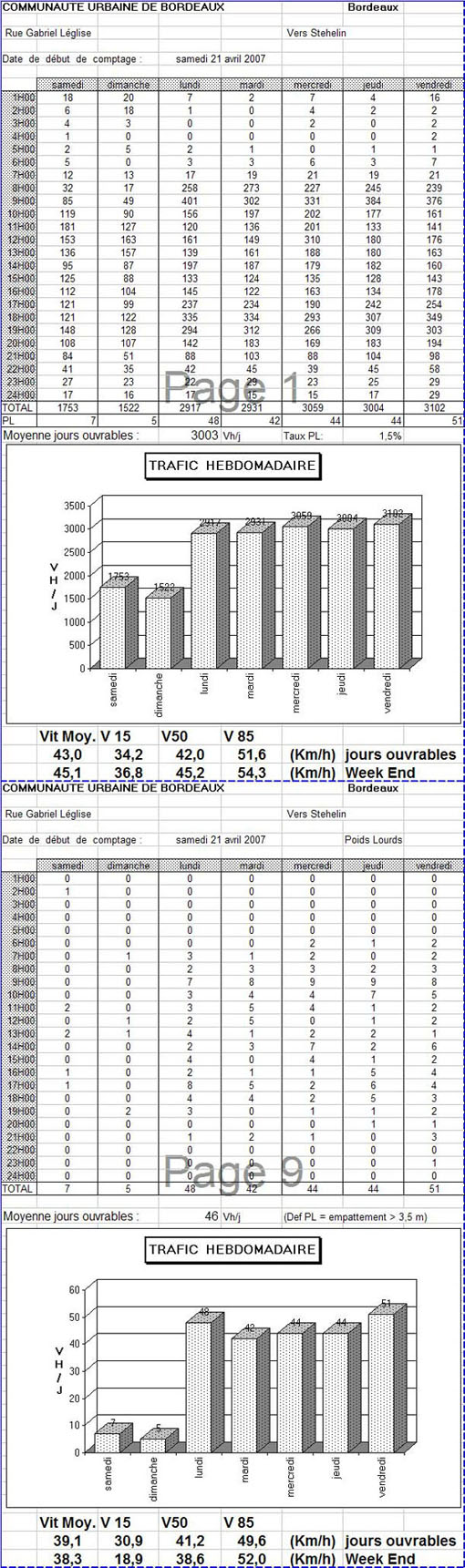 Tableaux comptages